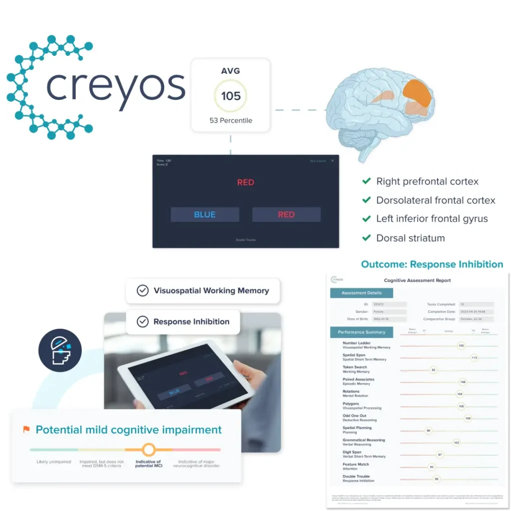 Creyos Cognitive Testing for ADHD