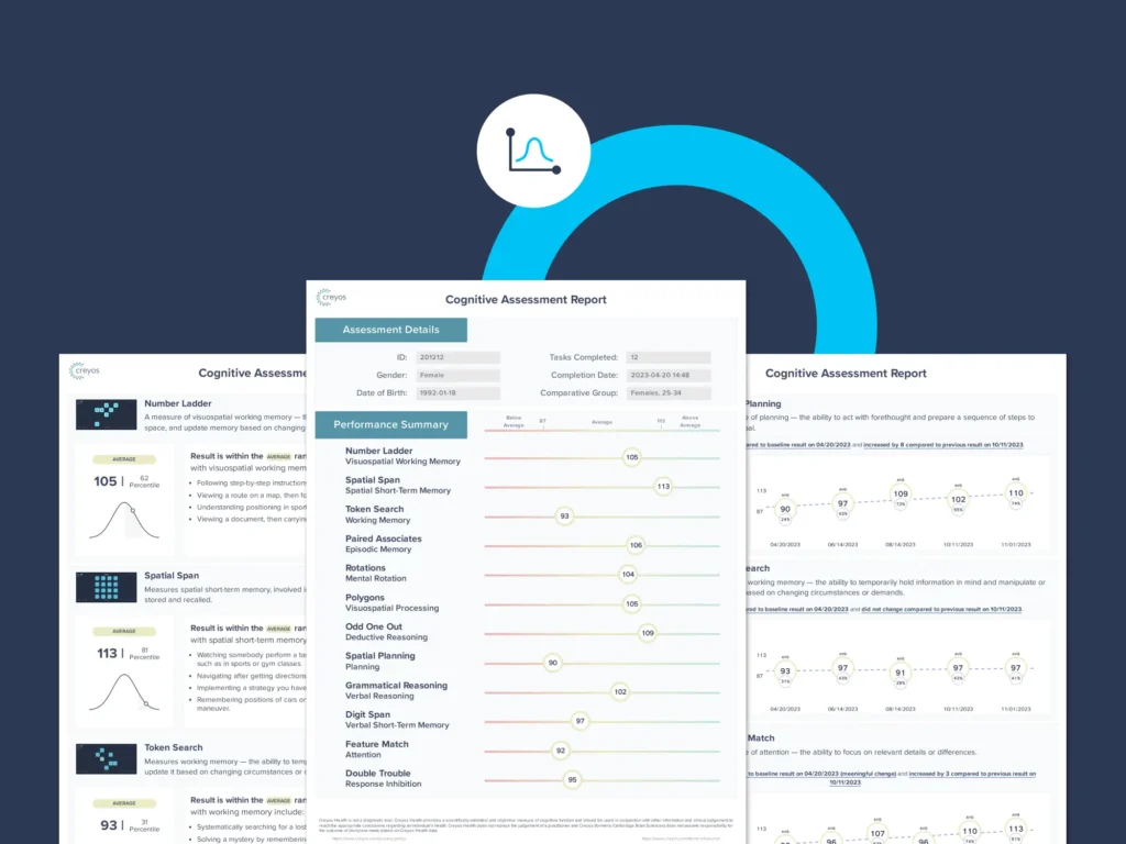 Enhanced Creyos Health report - New PX Thumbnail